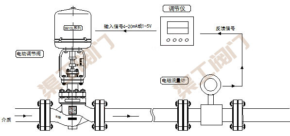 電動流量調節(jié)閥控制系統(tǒng) 原理圖