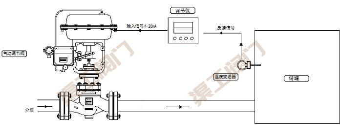 氣動溫度調(diào)節(jié)閥控制系統(tǒng) 原理圖