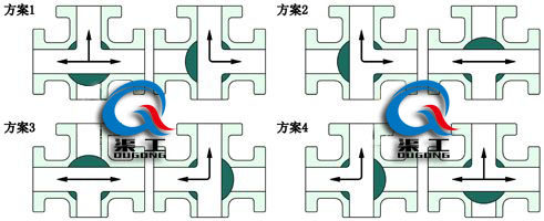 T型氣動三通球閥流向示意圖