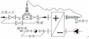 ZZW自力式溫度調節(jié)閥(二通)